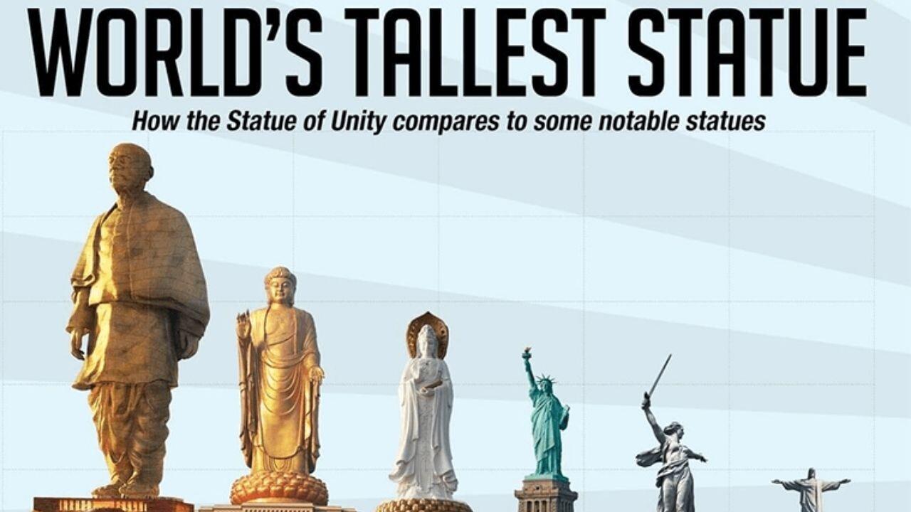 Statue Of Unity