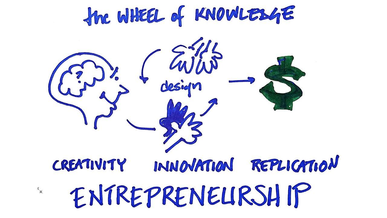 knowledge entrepreneurs
