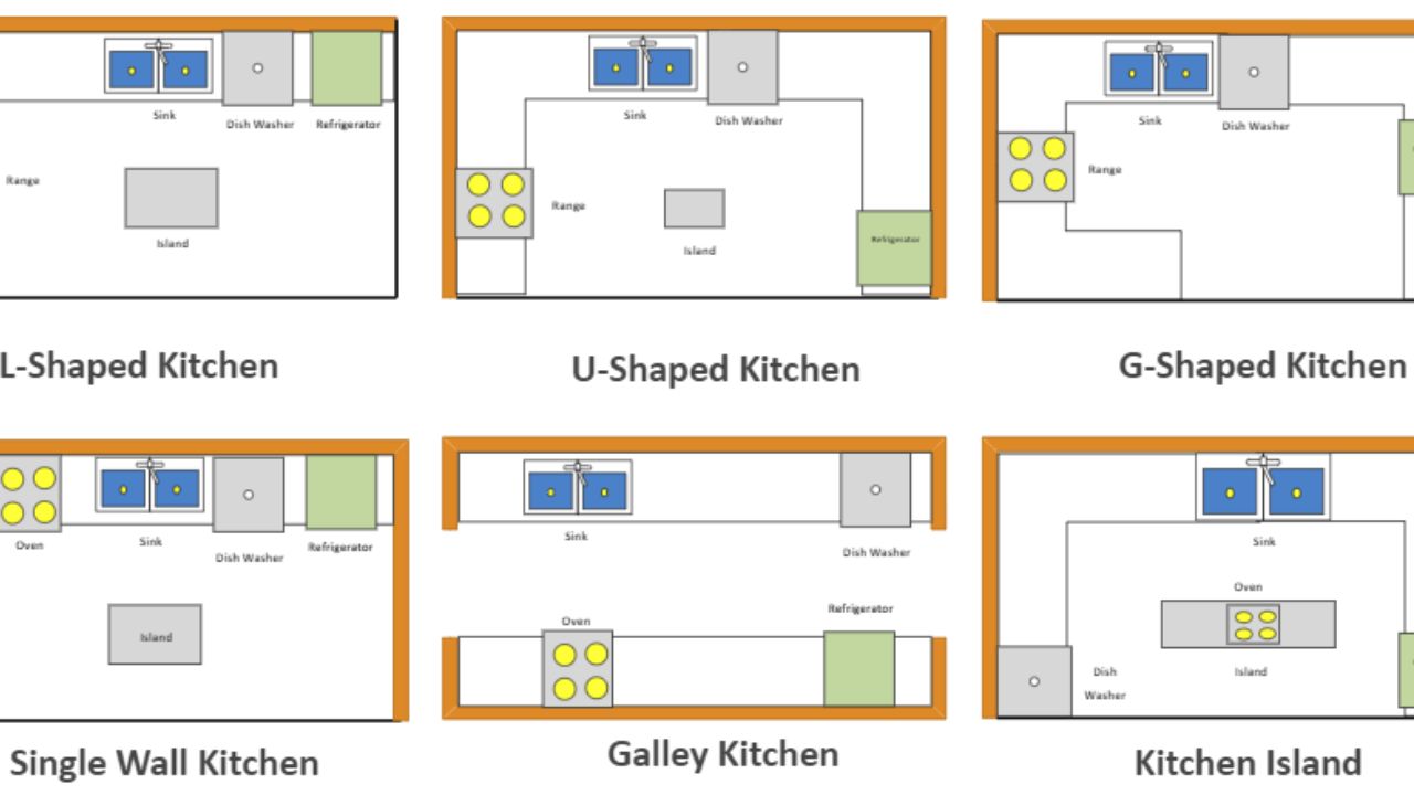 Kitchen Types: The Perfect Layout! – Desi ChalChitra